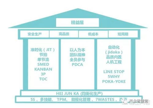 干貨 從12個方面系統構建智能工廠，夯實人工智能基礎軟件開發